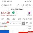 HK이노엔 종목분석!!! 머크 관련주로 21%급등! 이미지