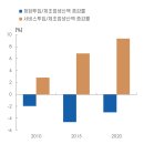 제조업의 서비스화란 제조업 공정에 서비스적 요소를 첨가하는 것이다. 이미지