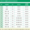 <단 3개의 미국 ETF로 은퇴하라>후기 -김지훈
