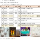 유성구보건소 | 유성구보건소 무료 산모교실 ]태교 태명배넷저고리만들기