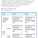 2022년 서울대 체육교육학과 수시 지역균형성발전형 젼경사항 안내 이미지