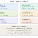 2024년 신중년 디지털 평생교육(스마트폰 활력반)_송광종합사회복지관 | 은퇴 후 할 수 있는 최고의 직업 15가지