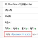 (주)거산종합건설 이미지