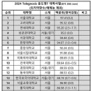 대학교 이미지