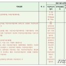 세운세탁 이미지