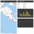 갈맷길3-3구간 | 갈맷길 정규걷기 3-3