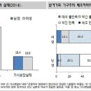 남성 의류 소매업