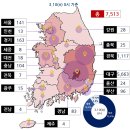 지역별,국가별 코로나바이러스 발생현황(2020.03.10일 0시기준) 이미지