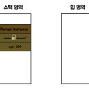 프로퍼티