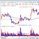 에스아이인터내셔널코퍼레이션 이미지