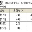 관광여행사주 이미지