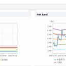 엔브이에이치코리아주식회사