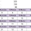 접수내역 확인하세요.(4일, 18시 현재) 이미지