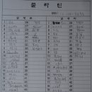 수피아파마 이미지