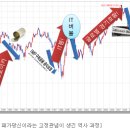 &#39;주식투자 패가망신&#39; 고정관념의 역사를 알아보자 이미지