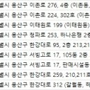 우태하한승경피부과의원 이미지