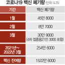 도즈 서울경제