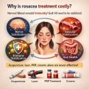 안아픈세상정웅기의원 | [공지] 서울안아픈세상의원 주사피부염(rosacea) 치료 비용·기간·치료 정의 공개