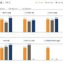 문쌤공부방 - 공주시 일신역길 21-1 | 문쌤공부방