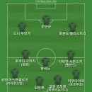 독일이 네이션스리그 원정경기에서 원정 유니폼 1990년 초록색 유니폼 입을 예정이라서 베스트11 이미지