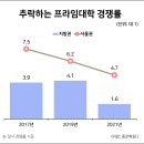 가스뱅크 네이버블로그
