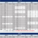 3월 12일(금) 출근표(수정 17:18) 이미지