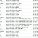 사상오체사성당약국 | 부산 남구 약국