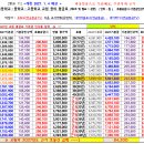 ＜속보＞2027년 교원봉급표 인상률 3.9% 확정 이미지
