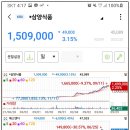 (주)에스앤디식품 네이버블로그