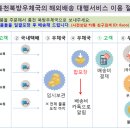 북방우체국 이미지