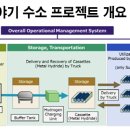 중부상사 네이버블로그