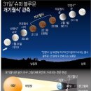 31일밤 9시51분 '슈퍼·블루·블러드문 개기월식' 한번에 이미지