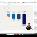 25.05.07 바잴3 건설사 사상최대 파산 .. 건설업은 현재 파산중.. 새마을 금고 20% 부실금고단독 강의 이미지