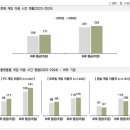 주식회사 연합환경기술 이미지