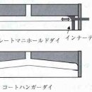 일본 포장 편람(연포장편) - 22 Extrusion lamination 장치 이미지