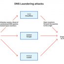 유행세탁 이미지