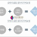 세인성형외과 이미지