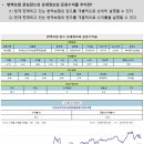 시점시스템 이미지