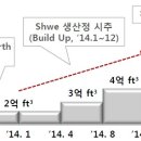 포스코대우의 강세이유는??? 브라질 해군과 10억달러 규모 현대화사업 MOM 체결 이미지