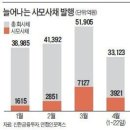 더마켓사사