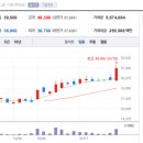 (주)엔터트리