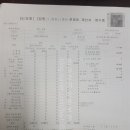 보은성심의원 이미지