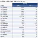 RE:한전이 매각하는 한전산업개발 이미지