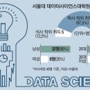 서울대학교 데이터사이언스대학원 이미지