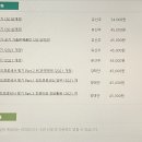 [HD]워드프로세서 필기 이미지