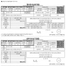 (주)신평