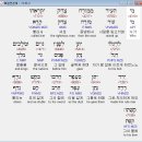 팔라킴