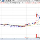 (주)서전건설산업 이미지