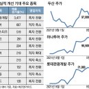 (주)올위드