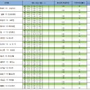 축구 승무패43회 나의 예상 4 차 이미지